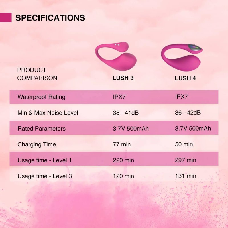 Khác nhau giữa Lush 3 vs Lush 4